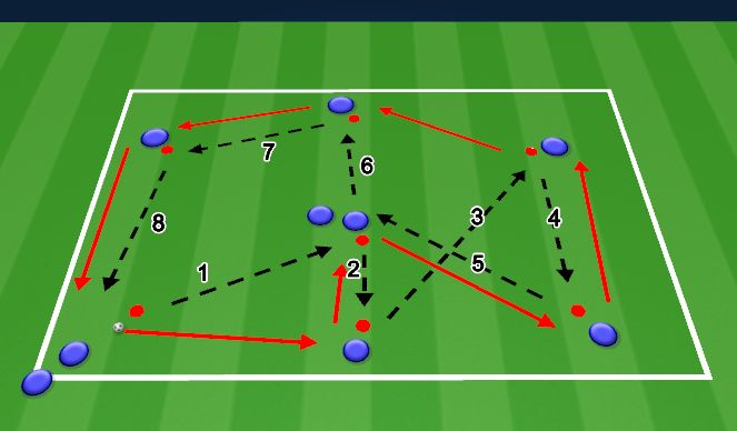 Football/Soccer Session Plan Drill (Colour): Animation 3