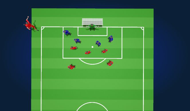 Football/Soccer Session Plan Drill (Colour): Corners