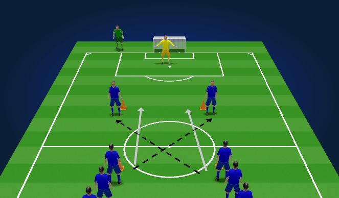 Football/Soccer Session Plan Drill (Colour): Shooting & Passing Practice