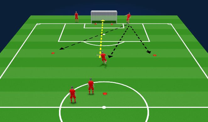 Football/Soccer Session Plan Drill (Colour): Technical