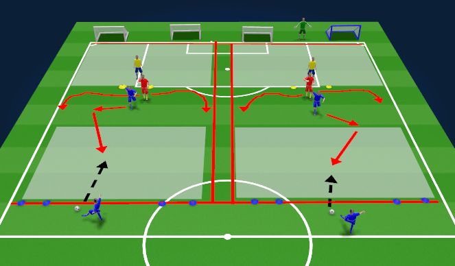Football/Soccer Session Plan Drill (Colour): 1v1 with wall passers