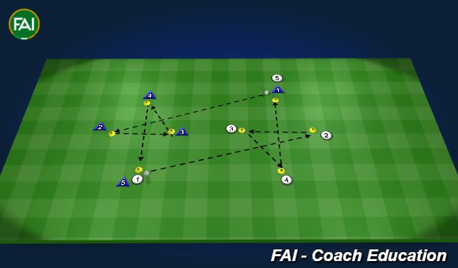 Football/Soccer Session Plan Drill (Colour): Animation 4