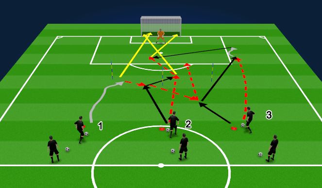 Football/Soccer Session Plan Drill (Colour): Kolme positsiooniga löögid II