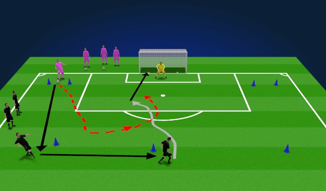Football/Soccer Session Plan Drill (Colour): 1v1 väravavahiga