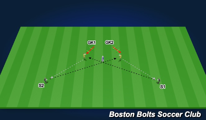 Football/Soccer Session Plan Drill (Colour): Technical