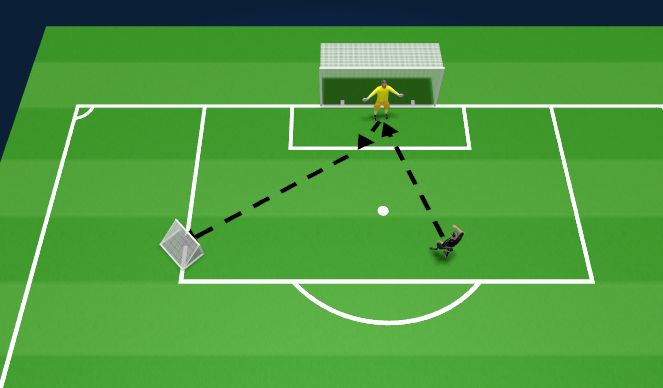 Football/Soccer Session Plan Drill (Colour): Distribution and shot stopping