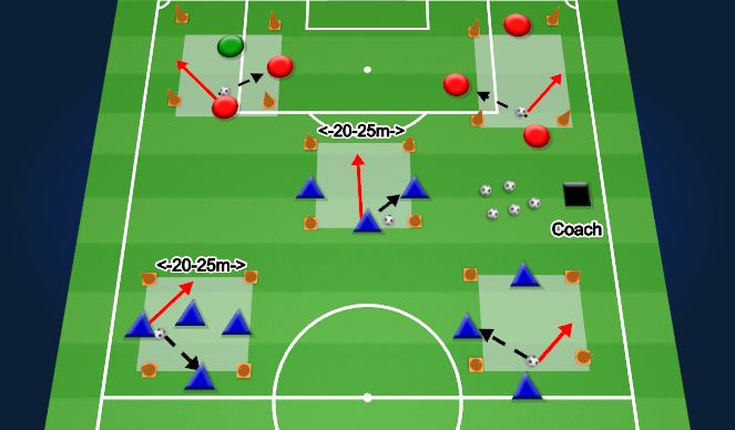 Football/Soccer Session Plan Drill (Colour): Analytical Act. Pass and move.