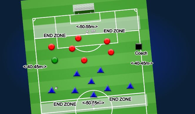 Football/Soccer Session Plan Drill (Colour): 7v7/8v6 with End zones (No Goals)