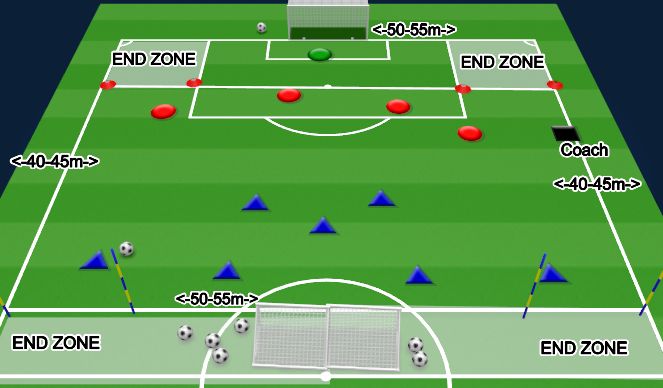 Football/Soccer Session Plan Drill (Colour): 7v4+GK/8v5+GK With goals