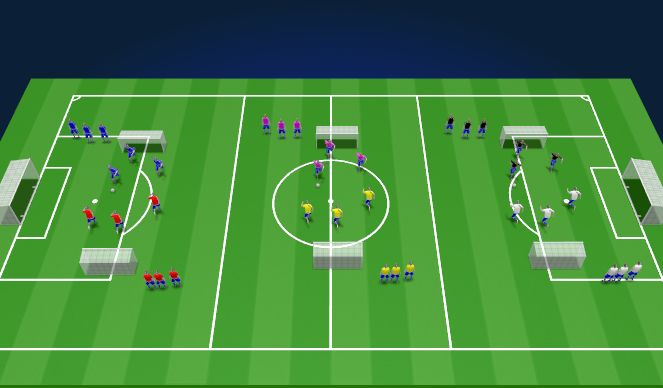 Football/Soccer Session Plan Drill (Colour): SSG