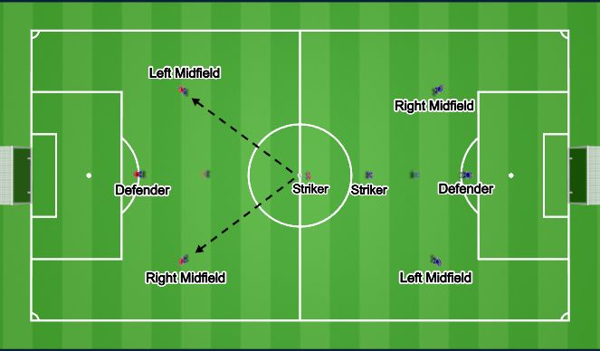 Football/Soccer Session Plan Drill (Colour): Small sided game