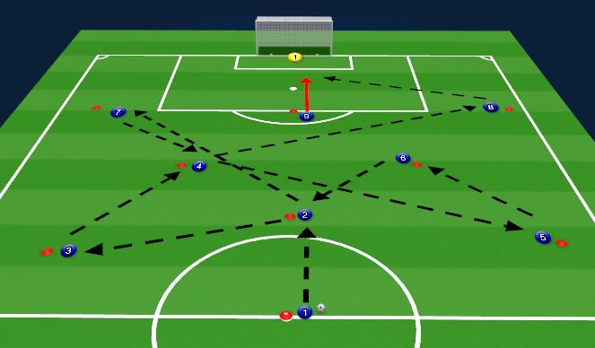 Football/Soccer Session Plan Drill (Colour): Screen 1