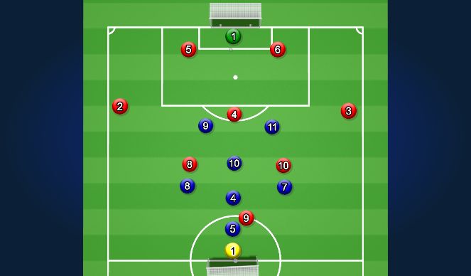 Football/Soccer Session Plan Drill (Colour): SSG