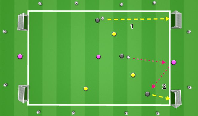 Football/Soccer Session Plan Drill (Colour): 3v3 +3 w/ 2 goals