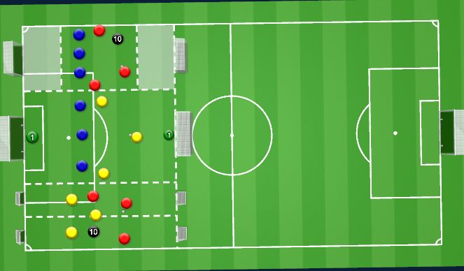 Football/Soccer Session Plan Drill (Colour): Competition format 3 teams 