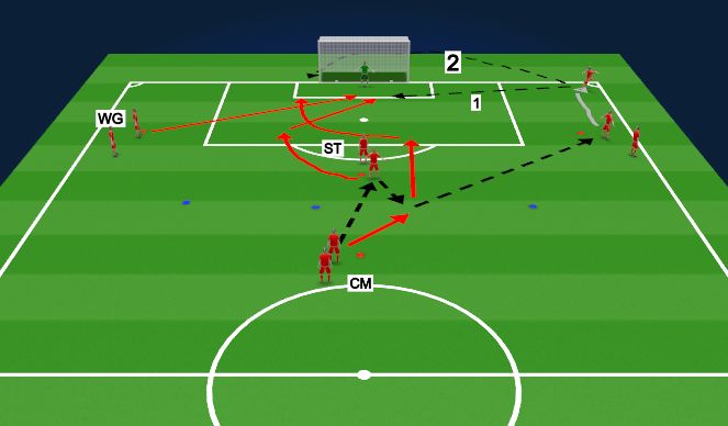 Football/Soccer Session Plan Drill (Colour): Y with Crossing & Finishing