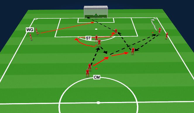 Football/Soccer Session Plan Drill (Colour): Y with through ball