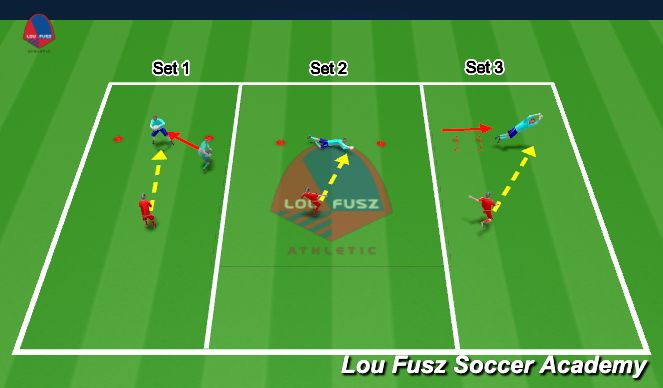Football/Soccer Session Plan Drill (Colour): Low impact activation