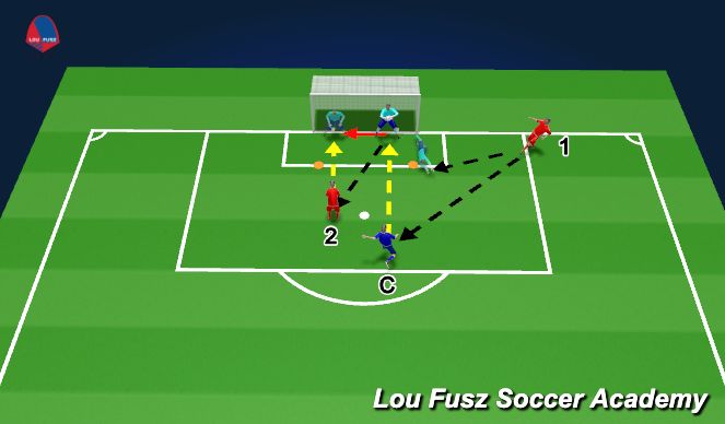 Football/Soccer Session Plan Drill (Colour): Cutback intro