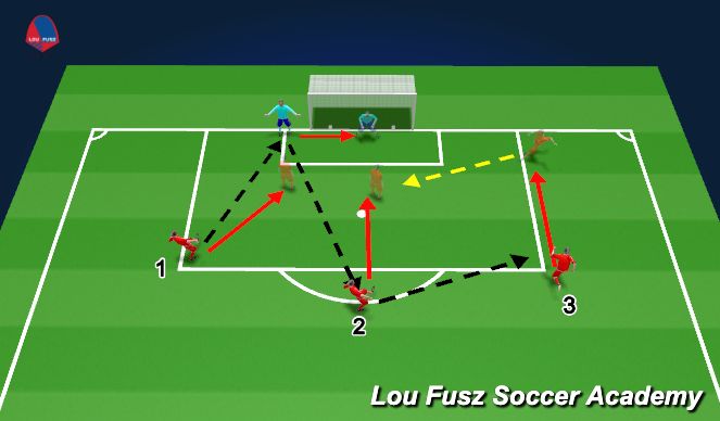 Football/Soccer Session Plan Drill (Colour): Cutback live play