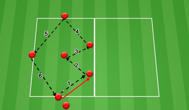 Football/Soccer Session Plan Drill (Colour): Passing pattern - Switch of play