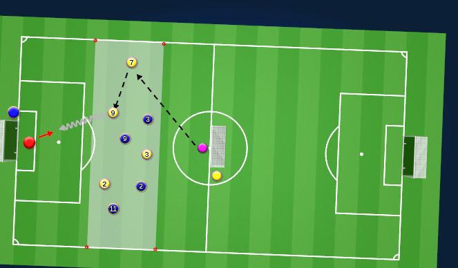 Football/Soccer Session Plan Drill (Colour): GK Drill 3