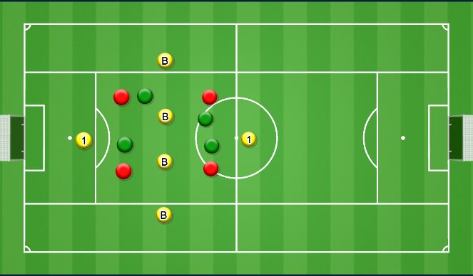 Football/Soccer Session Plan Drill (Colour): Screen 1