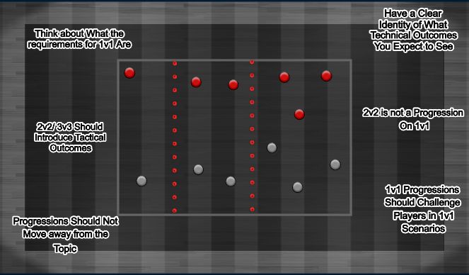 Football/Soccer Session Plan Drill (Colour): Difference Between 1v1, 2v2, 3v3s