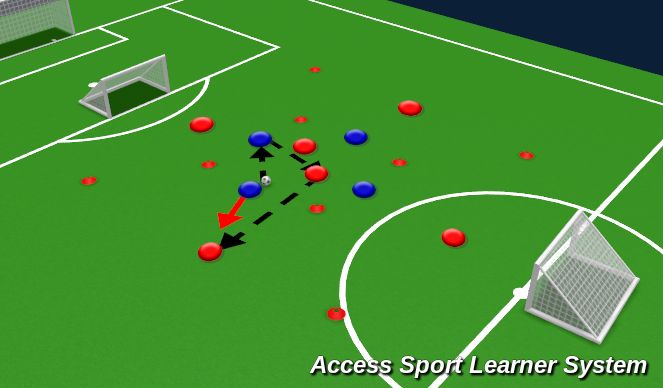 Football/Soccer Session Plan Drill (Colour): Rondo W goals