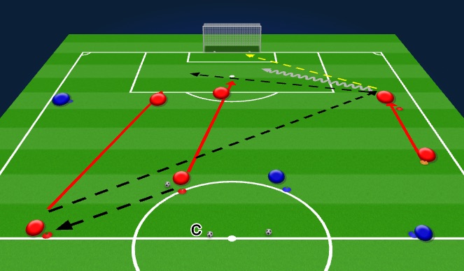 Football/Soccer Session Plan Drill (Colour): Technical 1