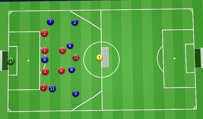 Football/Soccer Session Plan Drill (Colour): SSG