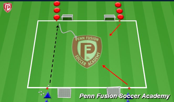 Football/Soccer Session Plan Drill (Colour): Progression into 2v2 (15 min)