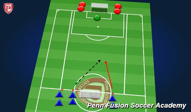 Football/Soccer Session Plan Drill (Colour): 2v1 to 3v2 (20 min)
