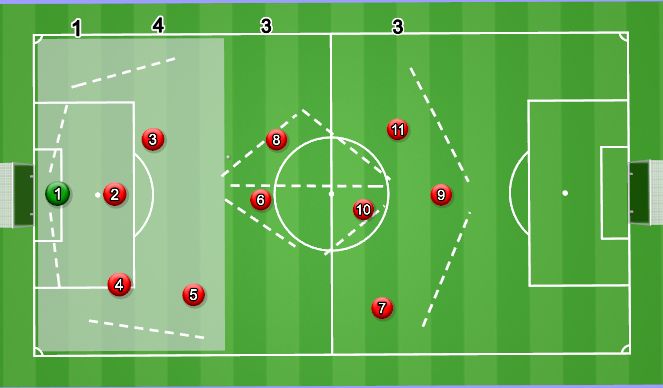 Football/Soccer Session Plan Drill (Colour): Start of our Attacking shape