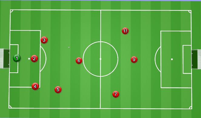 Football/Soccer Session Plan Drill (Colour): FB breaking lines