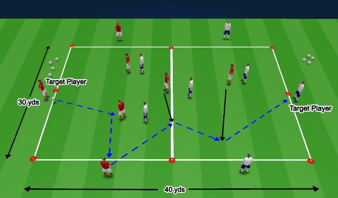 Football/Soccer Session Plan Drill (Colour): Target Possession