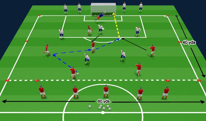 Football/Soccer Session Plan Drill (Colour): 6 v 5 + GK Attacking Wave