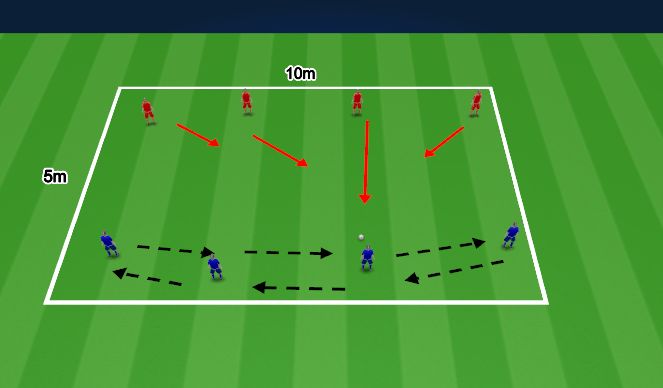 Football/Soccer Session Plan Drill (Colour): Warm up : Construct/ defensive shape (5-10mins)