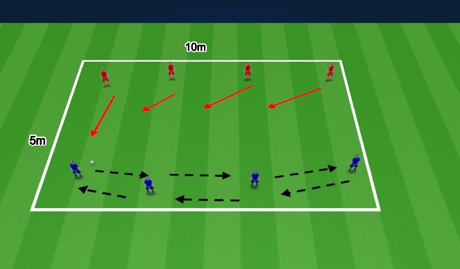 Football/Soccer Session Plan Drill (Colour): Continuation