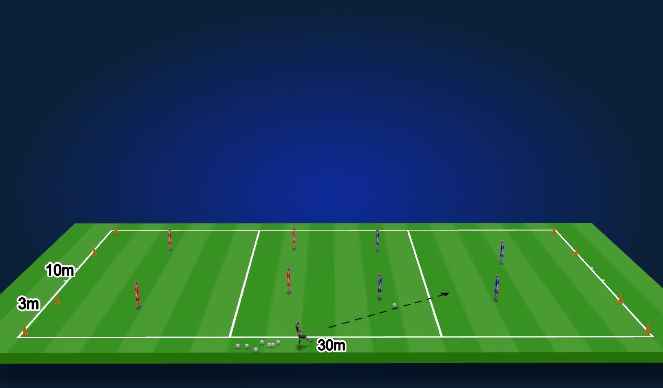 Football/Soccer Session Plan Drill (Colour): TR2 : 4v4 + Gates (10-15mins)