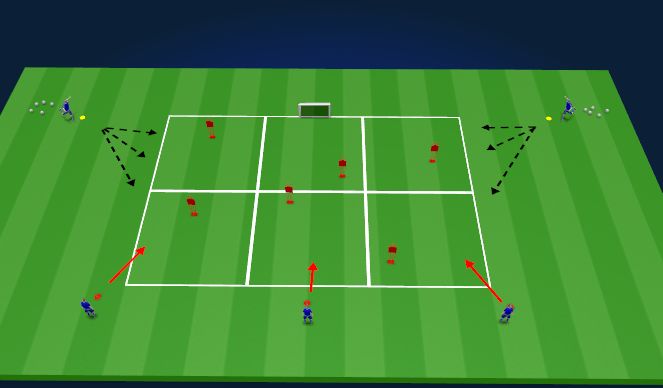 Football/Soccer Session Plan Drill (Colour): TR1 : Corner drill (10-15mins)