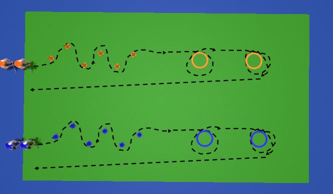 Hockey Session Plan Drill (Colour): Slalom Race with Circle (Foundation)