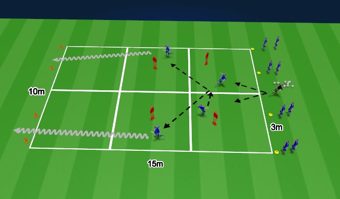 Football/Soccer Session Plan Drill (Colour): TR1 : Quick plays forward (10-15mins)