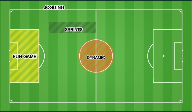 Football/Soccer Session Plan Drill (Colour): WARM UP 