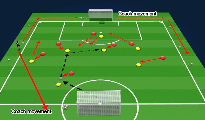 Football/Soccer Session Plan Drill (Colour): Screen 6