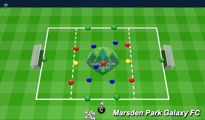 Football/Soccer Session Plan Drill (Colour): Game: Breakout to Finish 