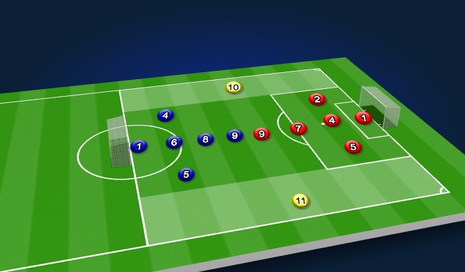 Football/Soccer Session Plan Drill (Colour): Conditioned game