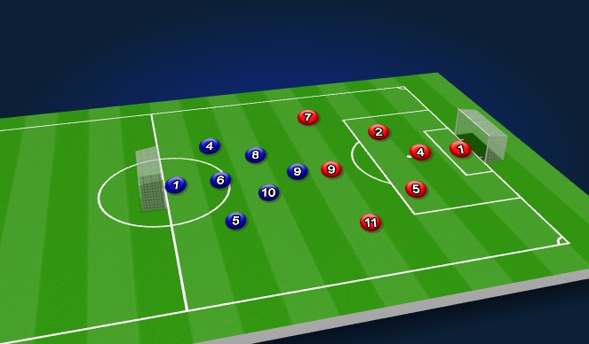 Football/Soccer Session Plan Drill (Colour): Unconditioned game
