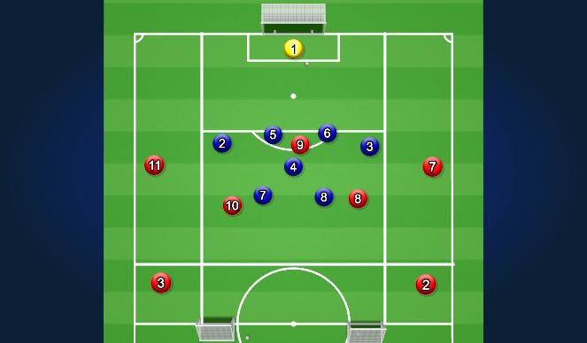 Football/Soccer Session Plan Drill (Colour): Specific