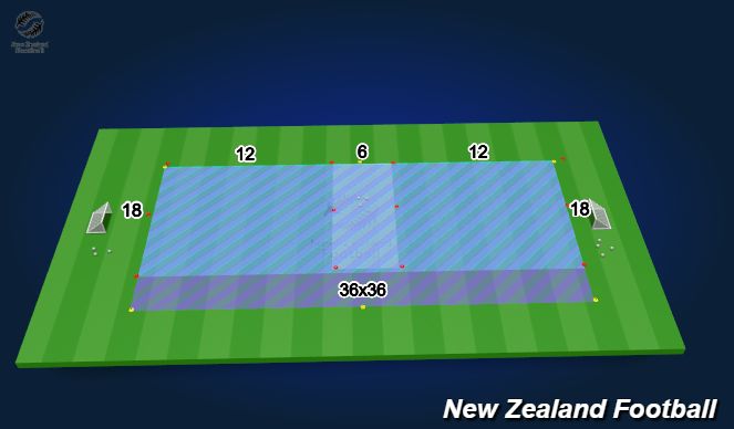 Football/Soccer Session Plan Drill (Colour): Pitch Set Up